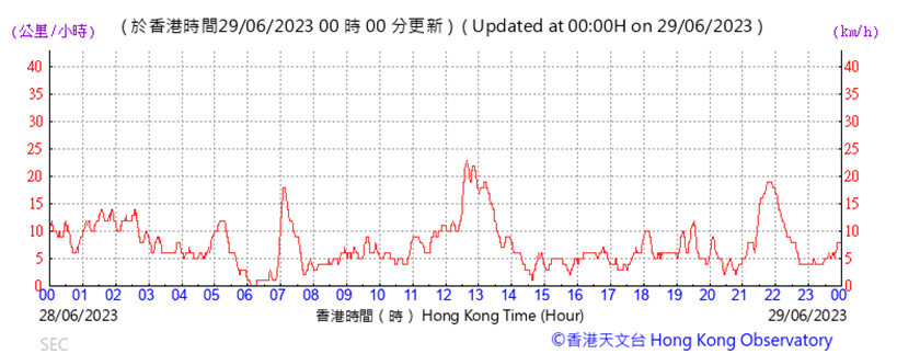 A picture containing text, plot, line, diagram
Description automatically generated